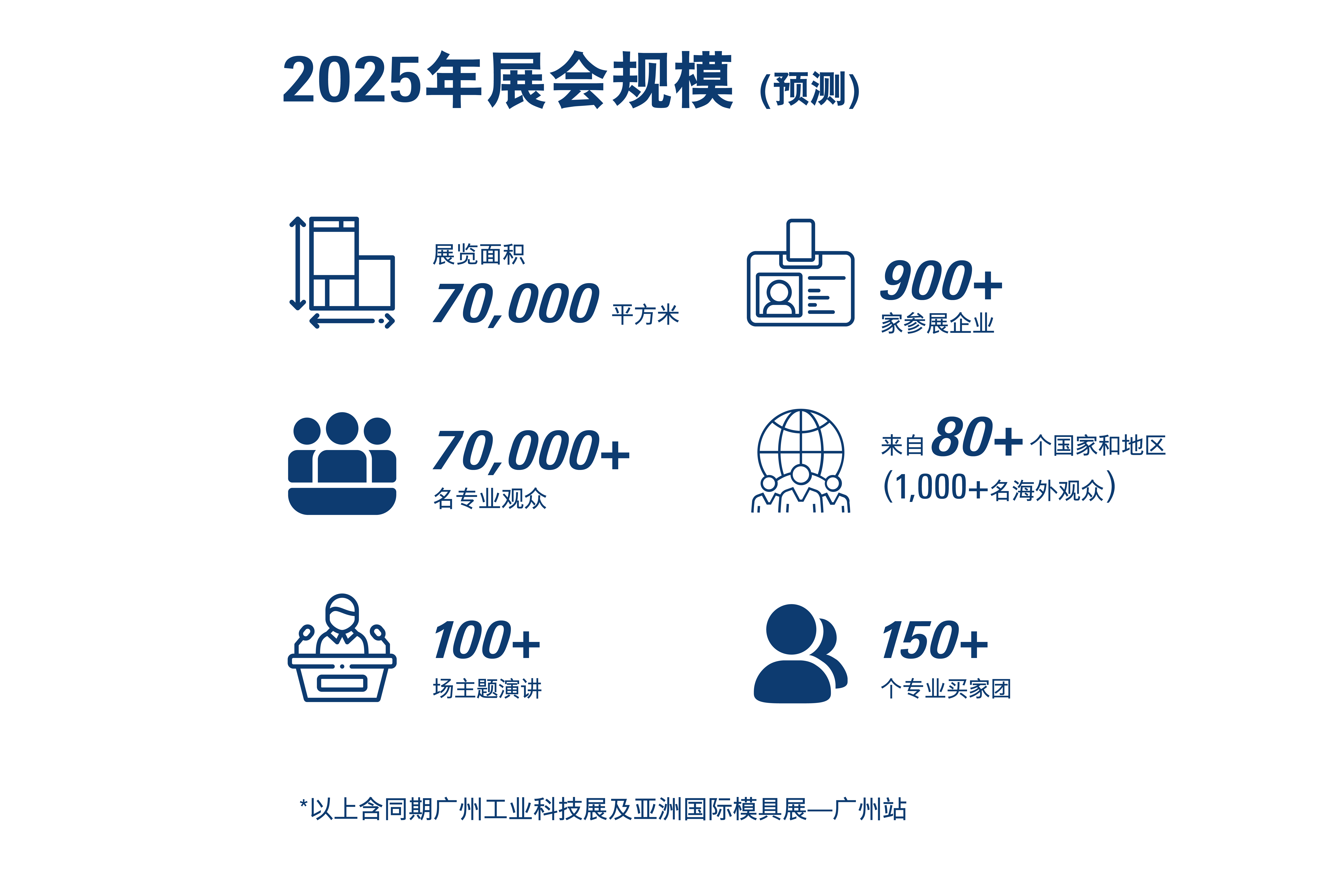 2025规模图.png 2025规模图.png