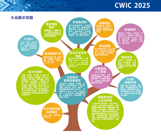 2025中国（西安）国防科技产业博览会